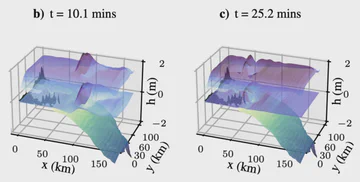 Scaling up Probabilistic PDE Simulators with Structured Volumetric Information