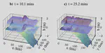 Scaling up Probabilistic PDE Simulators with Structured Volumetric Information